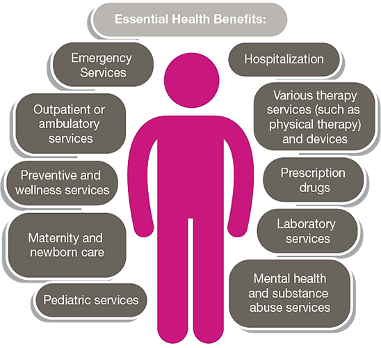 Essential Health Benefits | Ambetter from Arkansas Health & Wellness